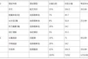 英语六级分数线多少分及格_英语六级满分多少?及格线分数