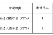 2021河南英语四六级报名时间_河南2022英语六级报名时间