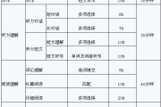 英语六级报考条件_英语六级报考条件 研究生