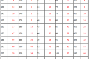 全国大学生英语六级成绩什么时候出来_大学生英语六级成绩什么时候出来