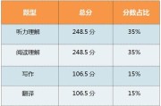 考研英语一题型及分值分布的简单介绍