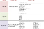 考研英语一相当于英语几级水平_考研英语一相当于什么水平