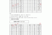 英语四级分值匹配(英语四级分数具体分配)