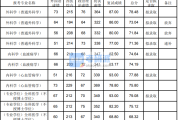 考研英语多少分过线医学生(考研英语多少分过线医学)