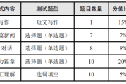 四级考试成绩查询的证件号码是什么_英语四级成绩查询的证件号是什么