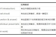 英语四级口试必须考吗工作(2020年英语四级口试必须考吗)