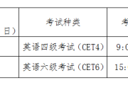 包含2020年下半年英语六级多少分过的词条