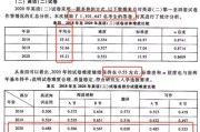 考研英语一历年难度表(考研英语一历年难度表2020)