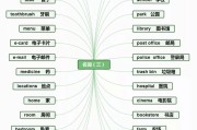 小学英语语法思维导图清晰(小学英语语法思维导图)