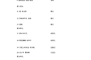 初中语文课文目录及作者介绍_初中语文课文目录及作者介绍怎么写