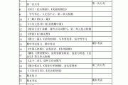 关于初中语文教学目标及学习计划的信息