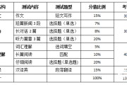 英语六级阅读理解分数分布情况(英语六级分值分布明细阅读)