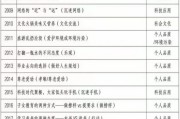 考研英语二题型及分数分布_考研英语二的分值和题型