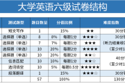 研究生考试英语满分多少_考研英语满分是多少分