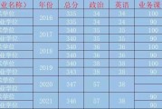 2022考研国家分数线一览表(考研英语二分数线国家线)