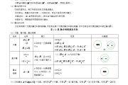 高中数学知识点全总结电子版资源(高中数学知识点总结最全版共40页)