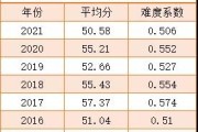 国内考研必须考英语吗(国内考研英语要求)