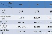 英语四级每部分应该考多少分能过线_英语四级多少分过线