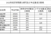 考研分数线2022公布时间的简单介绍