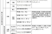 数学高中会考必背知识点2021(高中数学会考必考公式)