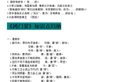 高中语文知识点总结大全(非常全面)_高中语文知识点汇总