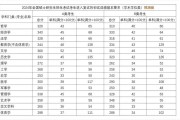 考研国家线(考研国家线单科线)