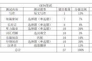 英语四级主要考什么(英语四级主要考什么题型)