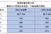 四级英语满分多少分(四级英语考试满分多少分)