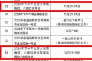英语四级全国考试官网报名时间查询(英语四级全国考试官网报名时间)