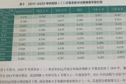 考研英语专业要考什么科目_考研英语二题型分数分配