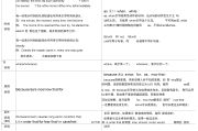 高中英语语法全解(高中英语语法全解怎么样)
