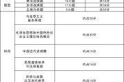 考研英语题型分布表_考研英语题型分布表图片