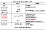 关于英语四级同等考试的信息