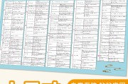 初中语文知识结构图,值得收藏!(初中语文知识点归纳总结挂图)