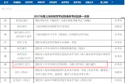 英语46级什么时候报名时间(英语4.6级什么时候报名)