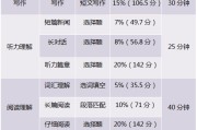 英语6级相当于雅思几分(英语六级对应雅思几分)