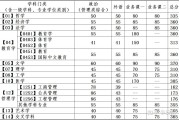 中南大学考研英语多少分过线(中南大学考研英语多少分过线录取)