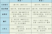 考研英语一题型及分值分布2024的简单介绍