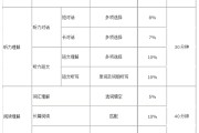 六级英语题型(六级英语题型时间分配)