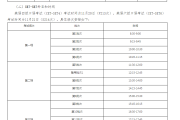 英语六级考试2021下半年报名时间_英语六级考试2021下半年报名时间及考试