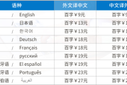 网上兼职英语翻译月入2万_网上兼职英语翻译月入2万是真的吗