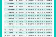 考研英语国家线一般是多少分?_考研英语国家线是怎么算的