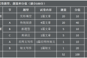 考研英语一和二的题型区别(考研英语一二题型及分值)