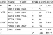 四川英语四级多少分算过(四川英语四级分数分配)