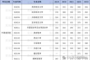 文学考研英语国家线(文学类考研英语国家线)