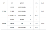安徽省英语六级报名时间(安徽省英语六级报名时间2023年上半年)