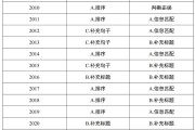 考研英语题型及时间分配(考研英语题型分配时间)