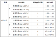 包含英语六级多少分才算过用人单位要求的词条