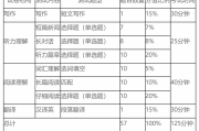 大学生英语六级分数分配明细表_大学生英语六级分数分配