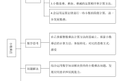 小学数学乘法原理题型_小学数学乘法原理题型及答案